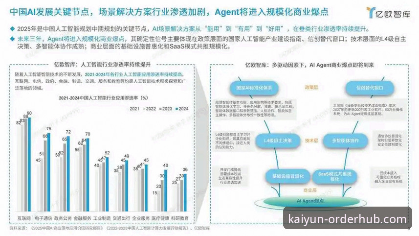 kaiyun官方平台2026前瞻：最新版本演进与行业趋势对比